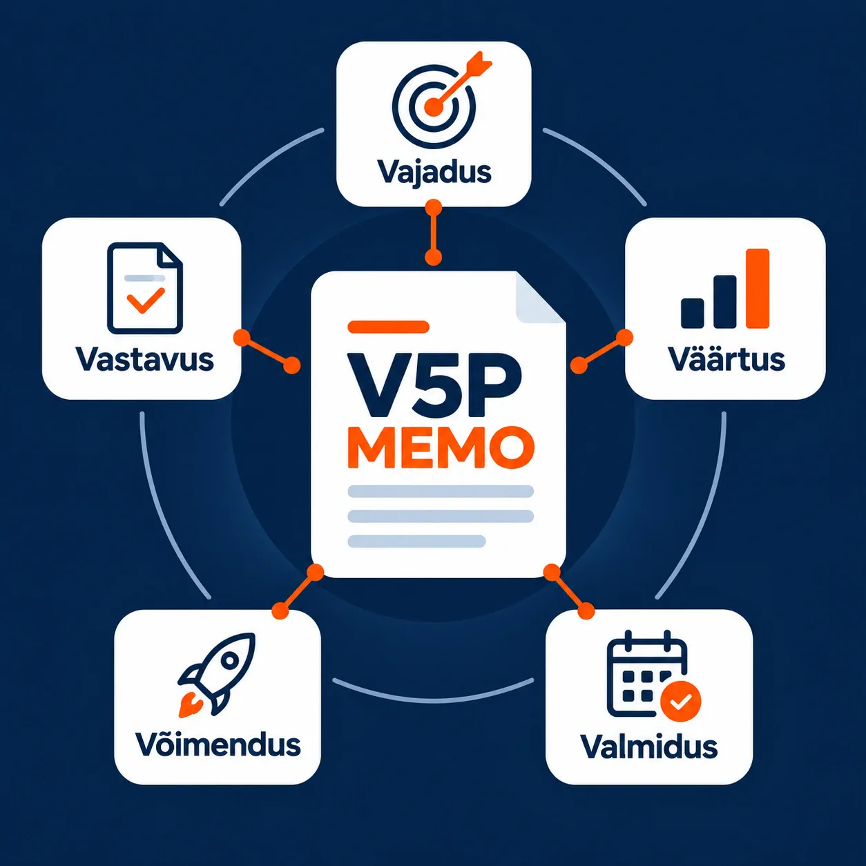 V5P memo ja Visiteki 5V hindamisraam