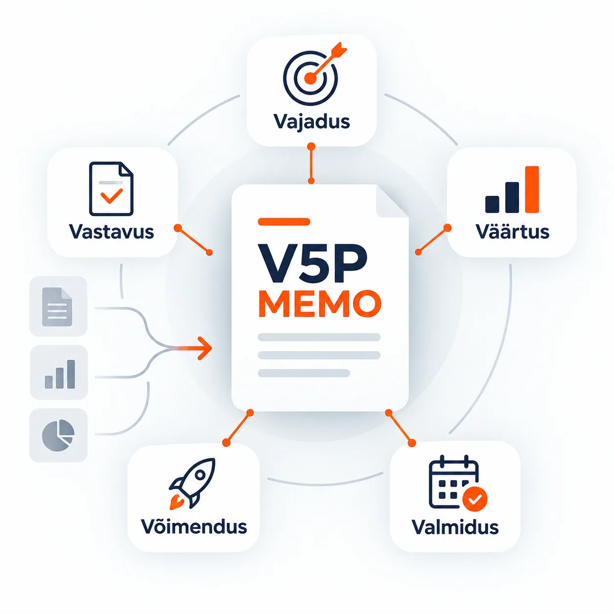 V5P memo ja Visiteki 5V hindamisraam